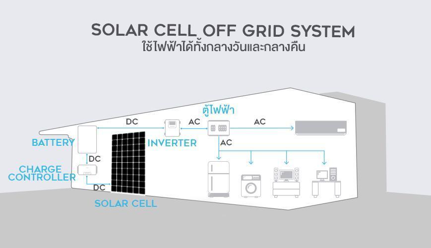 Solar-Cell-Off-Grid-2