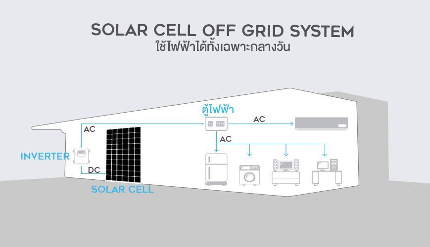 Solar-Cell-off-grid
