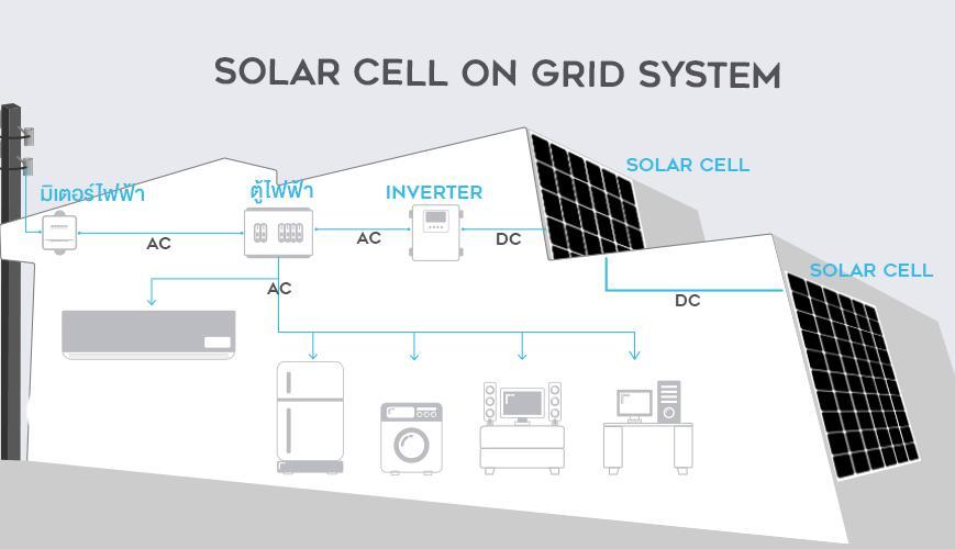 Solar-Cell-on-grid