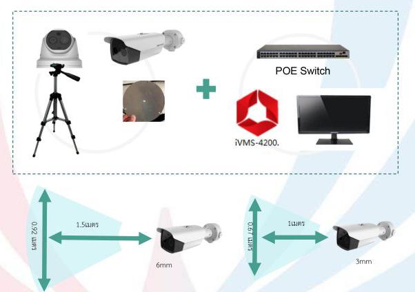 ชุดกล้องตรวจจับอุณหภูมิร่างกาย