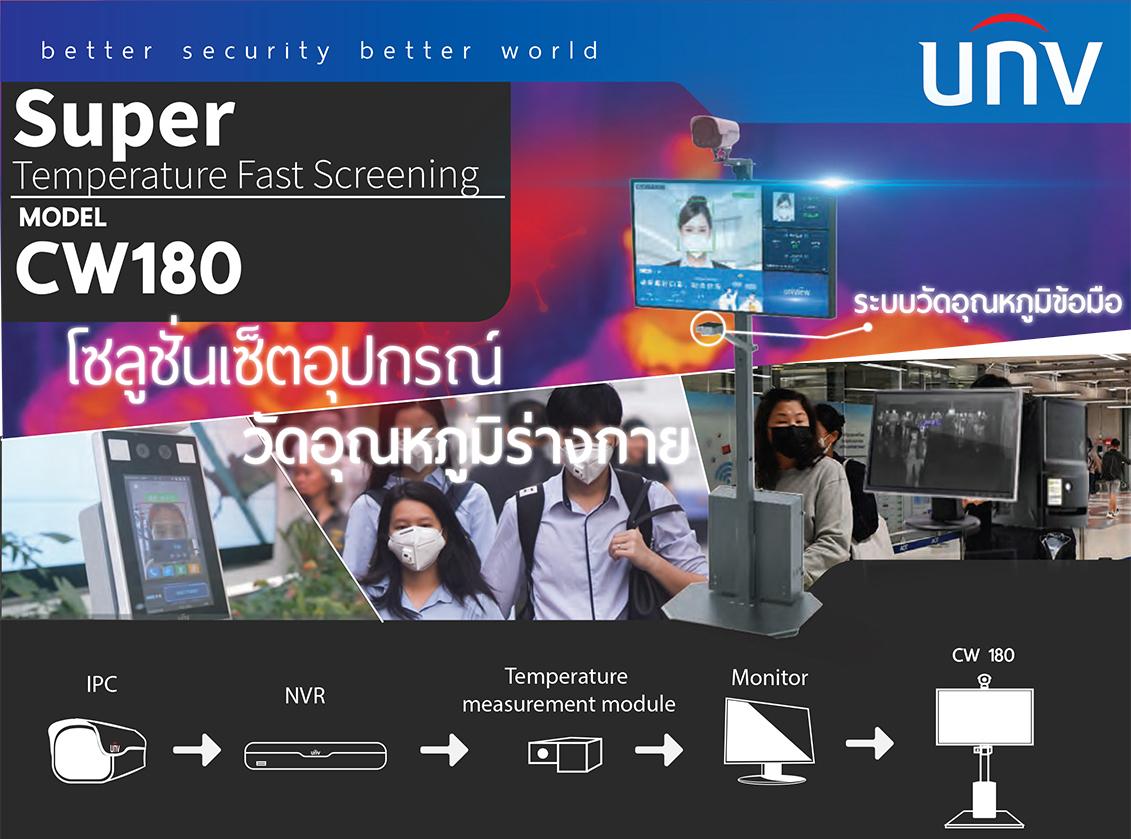 You are currently viewing โซลูชั่นเช็ตอุปกรณ์ ตรวจวัดอุณหภูมิร่างกาย (เพื่อคัดกรองผู้ป่วย โควิด-19)