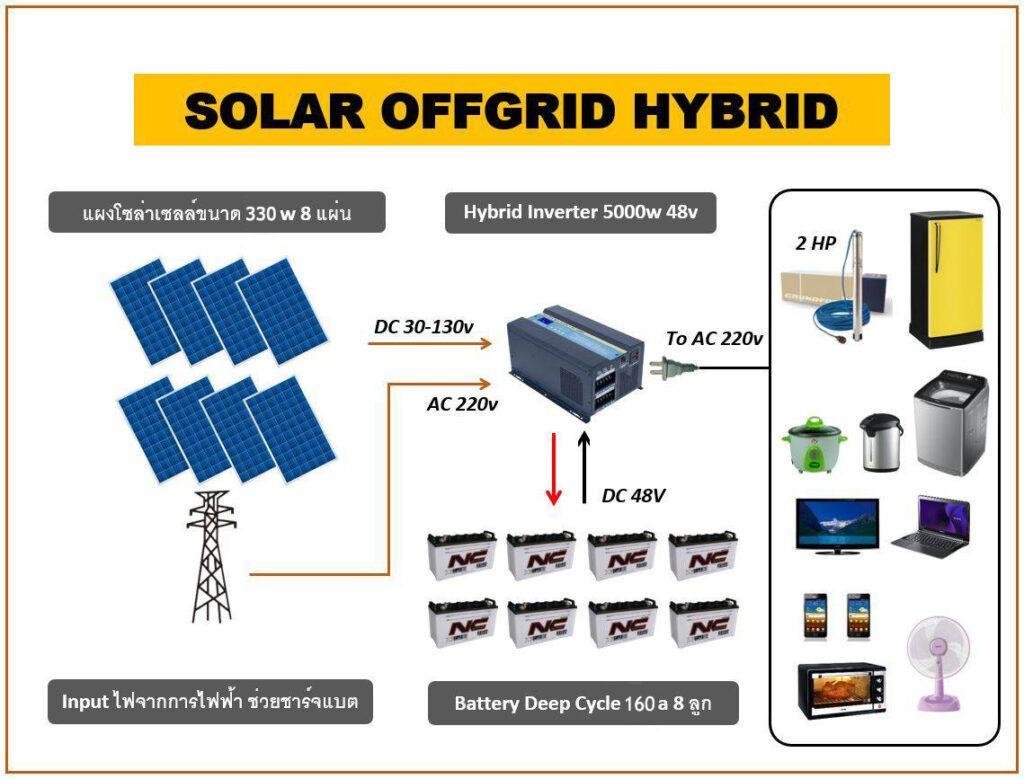 Solar Home Offgrid 9600 2