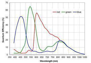 You are currently viewing เทคโนโลยี PixelSense เปลี่ยนโหมดกลางวัน/กลางคืนด้วยแสงไฟจากภาพ