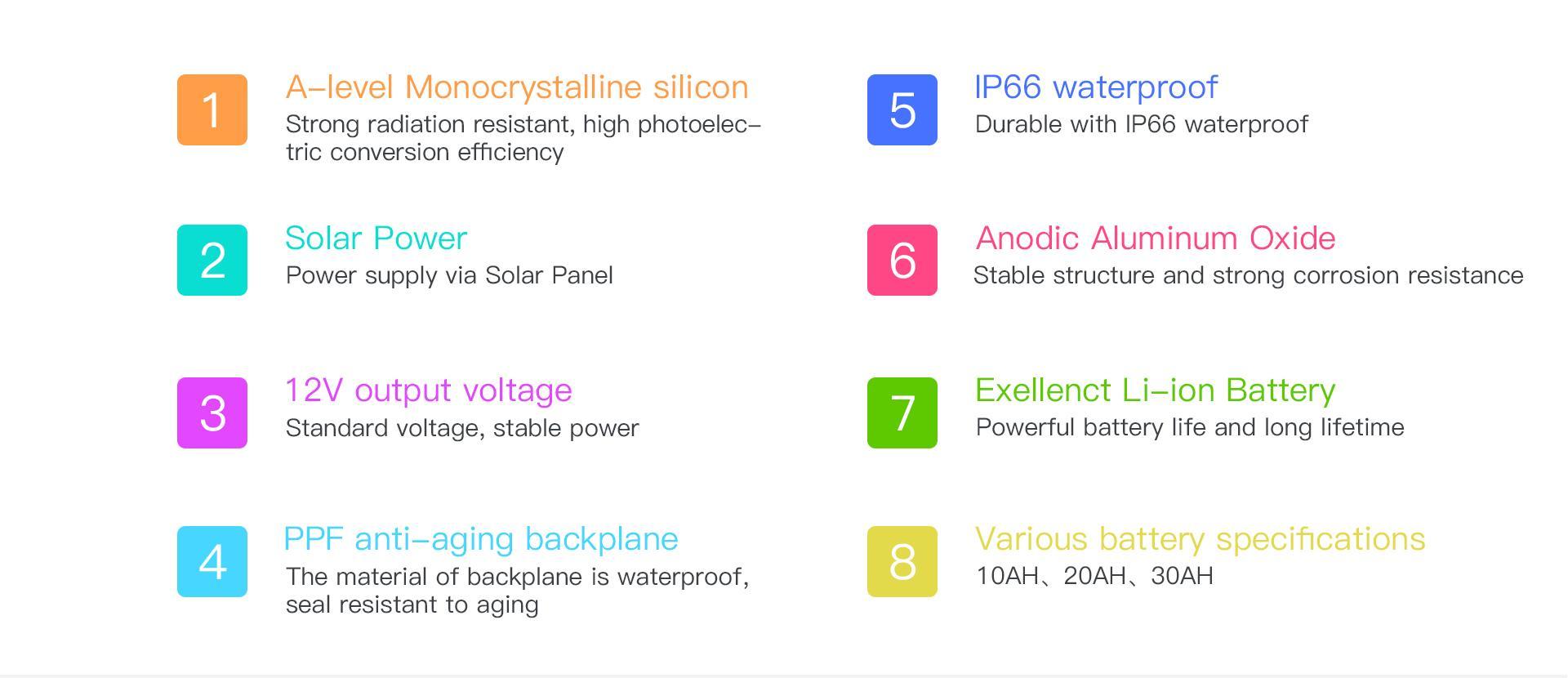 Solar Panel kits