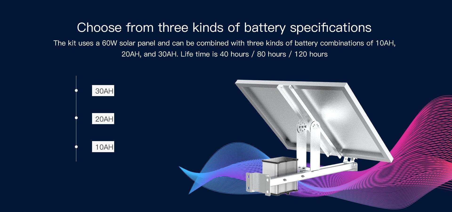 Solar Panel kits