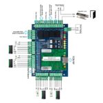 HIP TAWG24G (WIEGAND CONTROLLER 4001 TCP/IP G04)