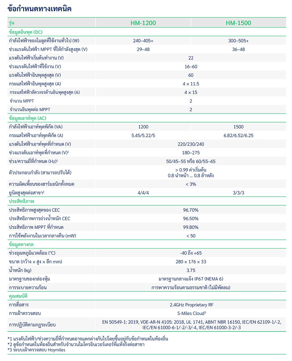 HM-1200 HM-1500 Data